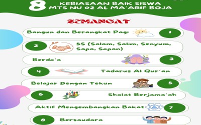 8 Kebiasaan Baik Siswa MTs NU 02 Al Ma’arif Boja